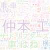 　Twitterキーワード[仲本工事さん]　10/18_20:00から60分のつぶやき雲
