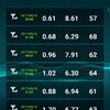 nuro　5時間プランの速度9月10日(日曜)❷