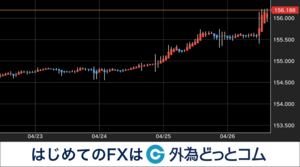 来週のドル円相場はどうなる？4/29週のイベント予定