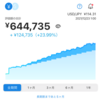 WealthNaviの1年6か月の運用実績は累積で23.99％のプラス！長期積立分散投資なので、月1回だけパフォーマンスを確認します！