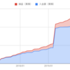 【FXで億り人】2020年（令和2年）6月のＦＸ損益 【目標額まであと、¥99,401,870】