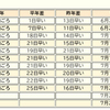 梅雨明けだって