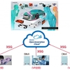 ドコモ、遠隔地にいる人とVR空間で3Dデザインの共同制作ができる5G対応ソリューション「Virtual Design Atelier」を法人向けに提供