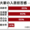 空き家を活用して住宅確保要配慮者の住まいを確保する！改正住宅セーフティネット法が施行