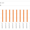 【あけ】2024/1 月次投資記事【おめ】