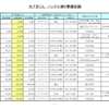 カブ吉くん　メンテナンス（ハンドル廻り編）その一