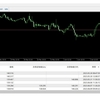 【FX】6回のトレードで資金を2倍以上にしました！