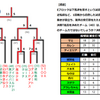 【世代別TT】Eブロック結果