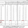 【世帯年収1,000万円以上は10％超】高級車が欲しいお父さんは世帯インカムを上げるべき！