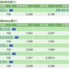 保有銘柄について(2023年1月26日)