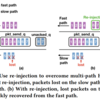 XLINK: QoE-Driven Multi-Path QUIC Transport in Large-scale Video Services の紹介と備忘録
