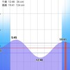 R5/7/8 青森県八戸近辺某所　ライトゲーム