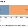 事業領域の見直し