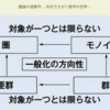 約束された失敗　５