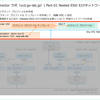 VMware Cloud Director 10.4 で Nested ESXi ラボ構築。Part-01 Nested ESXi むけネットワーク作成の準備