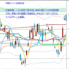 日経２２５先物　セミナー実績　2012/11/20