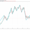 ビットコイン日足