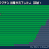 発表されている感染者数は氷山の一角。名目感染者数と本当の感染者の広がりは大きく違う。4月18日NHK報道番組発表の夏から秋にかけての感染者数の推移グラフは5月15日現在の東京都感染者数に一致。