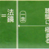 親鸞会会員が「横の線」を進んでいるのになぜ「縦の線」にたどり着けないのかを､エッシャー上りと下り（無限階段）から考える