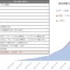 日本銀行によるETF/J-REITの買入れ並びにETF貸付け推移（開始来～2022年2月迄）