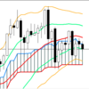 週足・月足　日経２２５先物・ダウ・ナスダック　２０１９/８/２　