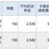 日経平均は強かったけど…