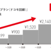 Y!Mbileから Freetel に乗り換えたら、くそ SIM だった！