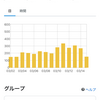 【ブログ】見逃したけどありがとうございます