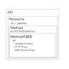 Amazon API Gatewayの設定の構造