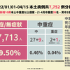 台湾の新型コロナウイルスまとめ【2022年4月17日時点】