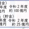 高浜住民監査 - 不可解な「財政運営」Ⅲ