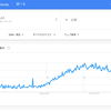 寂しい人は『寂しい』と検索する