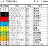 平安S予想・・・ここは相手探しで