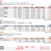 2019年1月家計簿は支出372,590円。相場大復活でウマイウマイなのでした。