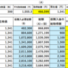 【長期損失銘柄を救うために】5707　東邦亜鉛　長期損失銘柄を救うために　12/25