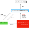 <Ruby on Rails>PAY.JPの秘密鍵の使い方