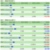 保有銘柄について(2021年11月17日)