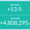 過去最高収益を更新しました！
