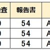 2024年度【栃木県立中高一貫校】適性検査・調査書・作文・面接の配点から合格ラインを考える。