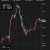 ８月５日トレード　「自信のあるときに入る」