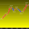 東京時間の米ドルの見通し　ＩＳＭ無事通過も