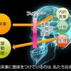 【導かれる未来のあなたからの伝言！「言霊の効果・効能」】