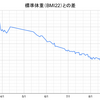 役に立たないダイエット情報