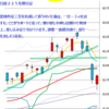 日経２２５先物　セミナー実績　2014/10/3