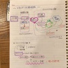 学ぶことは楽しい