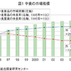 中食（なかしょく）ご存知ですか？　その3