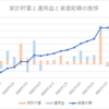 ブログ開設600日目。FIRE達成への途中経過