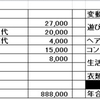 「お金は寝かせて増やしなさい（水瀬ケンイチ）」を読んでやったこと①