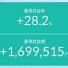 【火曜日は一旦下げ止まり】2日連続下落の相場はこれからどうなるか？今年の利下げは難しい？