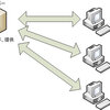 パッチワークの重要さ　〜オーダーメイドの解決策〜